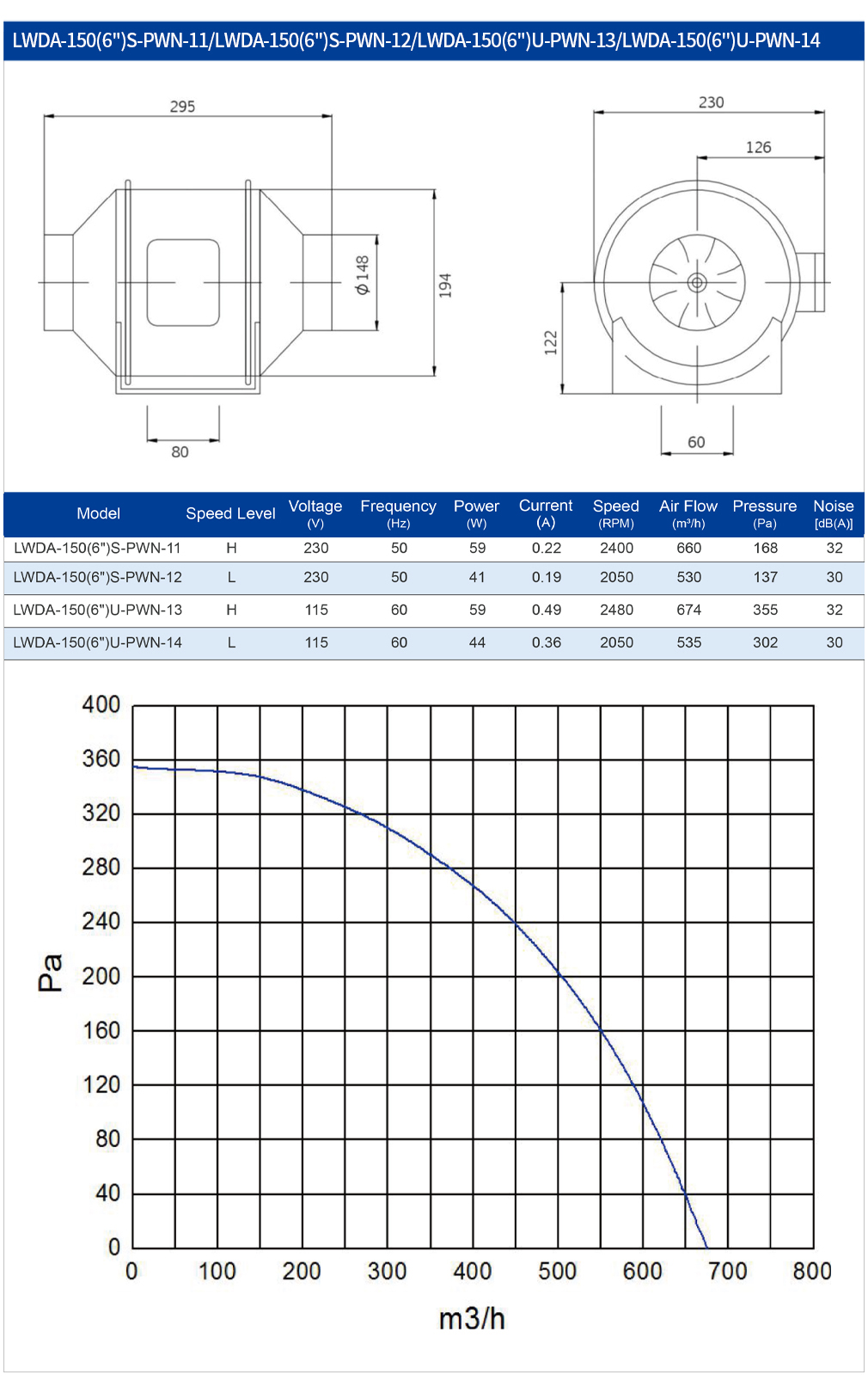 Commercial Kitchen Ventilation System - Ventilador de Duto AC de 150mm,