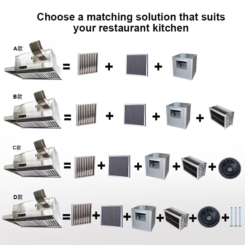 Exaustor de Cozinha Comercial  - Commercial Kitchen Ventilation System avaliação e preço