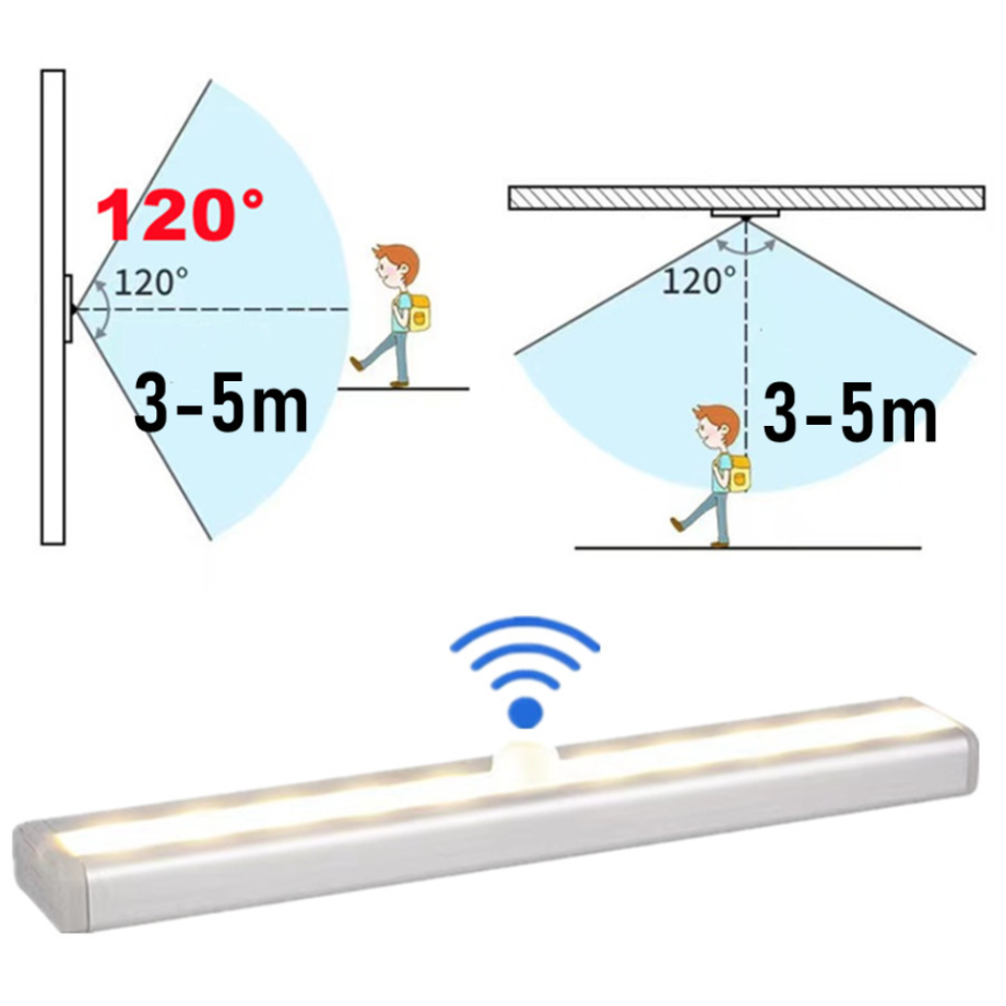 Sensor de movimento luz sem fi - Commercial Kitchen Lights avaliação e preço